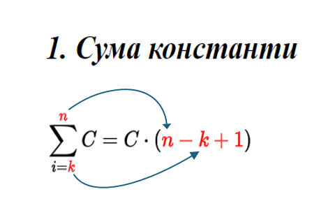 Знак суми Σ| Правила